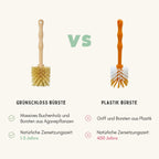 Mixing pot dishwashing brush for Thermomix & glasses - 100% vegan & plastic-free