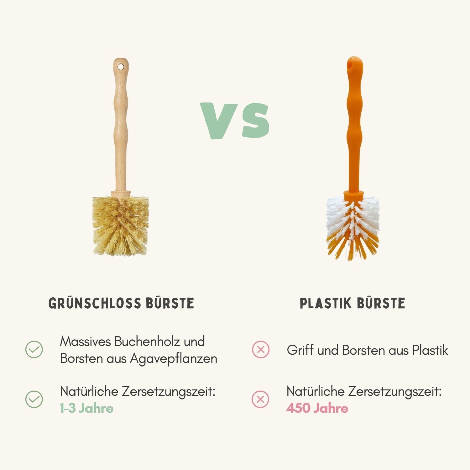 Mixing pot dishwashing brush for Thermomix & glasses - 100% vegan & plastic-free